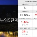 우미베스트공인중개사사무소 이미지
