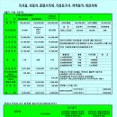 선인세무회계사무소 이미지
