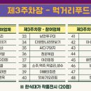 동락관숯불갈비