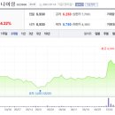 에쓰씨엔지니어링 주식회사 이미지