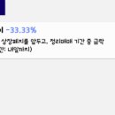 아이디 사이언스 이미지