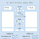피아또