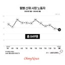 후진국 산재 반복... 떨어지고 끼이고 깔려서 수십 명이 죽었다