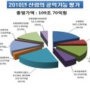 산림의 공익적 가치 109조 이미지