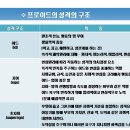 성격심리학 이미지