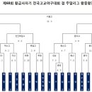 제68회 황금사자기 전국고교야구대회 대진표 및 일정 이미지