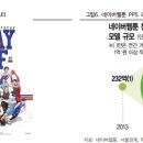 플러스디아이(주) 네이버블로그