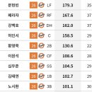 주전 - 양천구 목동 | 주전