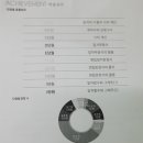 568수학전문학원 이미지