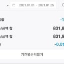 도원케미칼 | 죽어버린 도시의 광기 - 2021년 1월 주식 매매 후기 : 승률과 수익의 미쳐버린 극단적 괴리