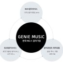 지니트리 이미지