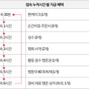BLESS PC방 이미지