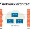 [HD]정보보안기사 실기 Part.5 침해사고 분석 및 대응 | [정보처리기사] 실기_ 시스템 보안 구현 (보안 관제, 보안 솔루션, 방화벽, 보안 프로토콜, 고가용성 )