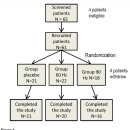 High-frequency, low-intensity vibrations increase bone mass and muscle strength in upper limbs, improving autonomy in disabled children 이미지