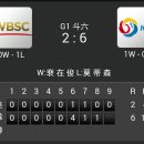 [대만CPBL 윈터리그] 유럽연합팀(WBSC) vs대한민국 ( KBO) 2:6 「승」 이미지