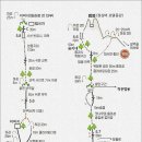 2016년 8월 2주 정기산행안내 (설악산 천화대릿지) 이미지