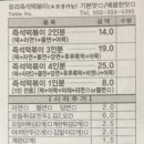 유리즉석떡볶이중동 이미지
