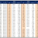 전국 자사고 순위입니다. 참고하시길. 이미지