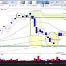 stx(011810) UCC동영상 종목분석 강의 이미지