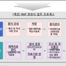 바로약국 이미지