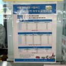 [과천] 렛츠런파크 서울경마공원 방문 후기 &amp; 배팅 및 환급받는 법