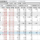 2022년 10월 18일 시간외 특이종목 이미지