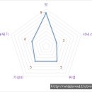부리나 치킨 이미지