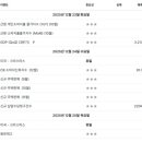 에스오에스 메딕스 이미지