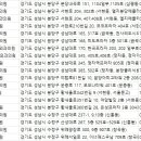 아이작성형외과의원 이미지