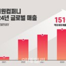 데이원