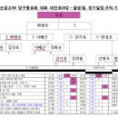 2022년 부공48 당구동호회 대회 대진 현황표 이미지