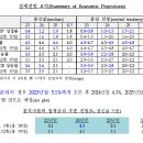 23.03.23 미국 기준금리 인상. 새마을 금고 신협도 이제 시작이네요..220만 다중채무 주택 대출자..파산문제. 강의 이미지