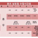 다운윈즈 - 금정구 금강로 246 | 다운윈즈