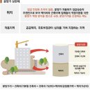 울산 삼남물류단지 조성사업 | 울산역 폴리시아 아이유쉘 2025 최신 분양 정보