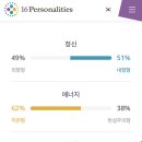 숲속에 바다 이미지