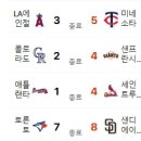 7월 12일의 스포츠 이미지