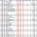 뉴브릿지인베스트먼트앤드매니지먼트 | 3월 28일 미국 주식 상승률 상위 종목 TOP 300