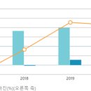 동일사인 이미지