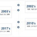 (주)한림개발 이미지