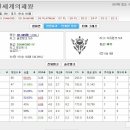 패왕 PC방 이미지