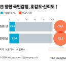 세상 참 많이 변했다! 이제는 한국이 세계를 선택한다 ! 이미지