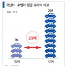 경기자동차정비공업사 이미지