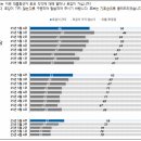 공중제비 이미지