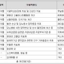 주식회사 팜이노베이션 이미지