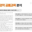 배점상회