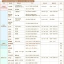 국토종주자전거길1-285 Daum카페