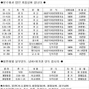 5톤~9.5톤 살수차 법인 운수회사 지입넘버 달아드립니다. 이미지