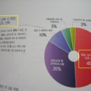 포인트음악학원 이미지