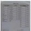 관정2리 이미지