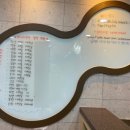 보이스타운실용음악학원 이미지